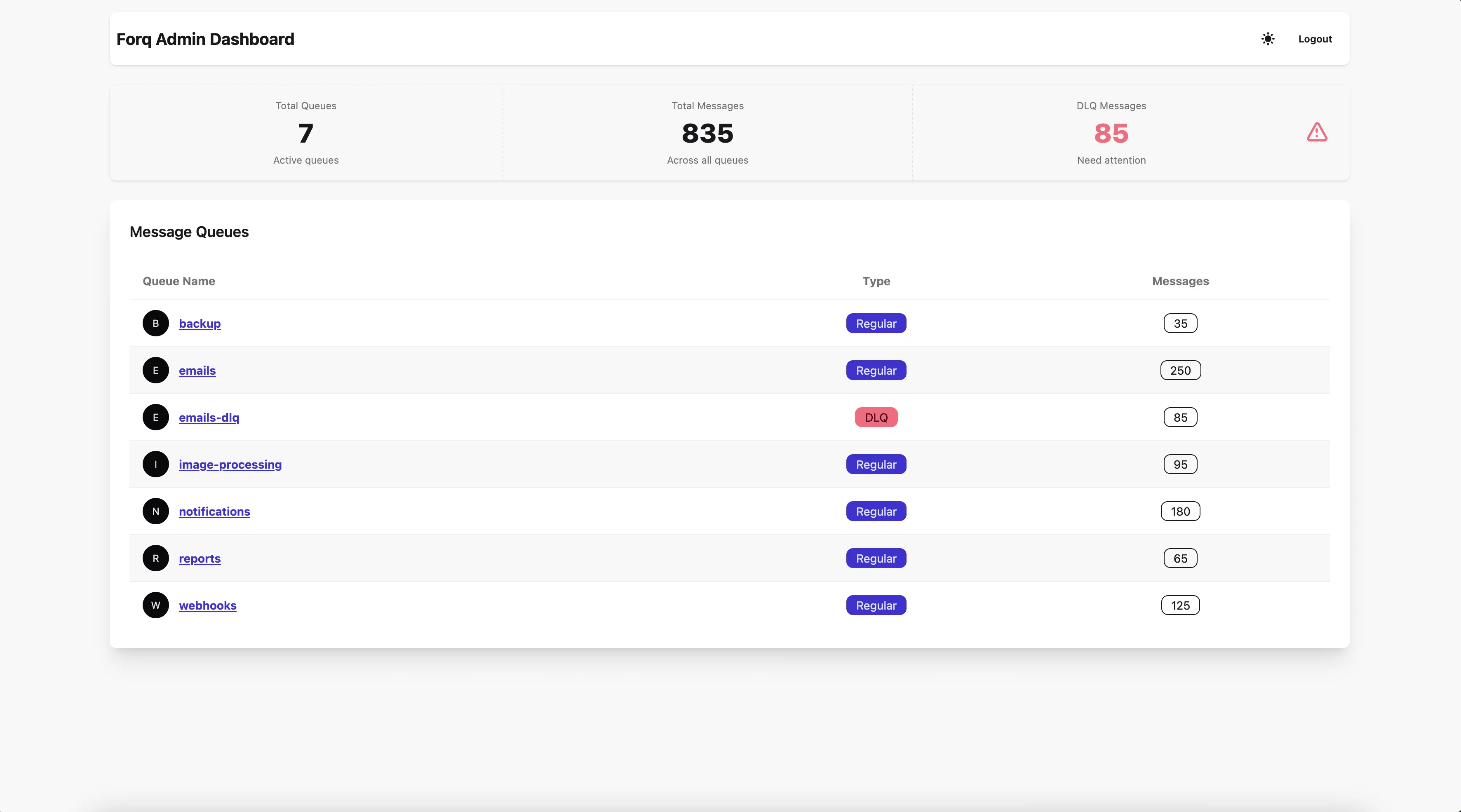 Dashboard Screenshot